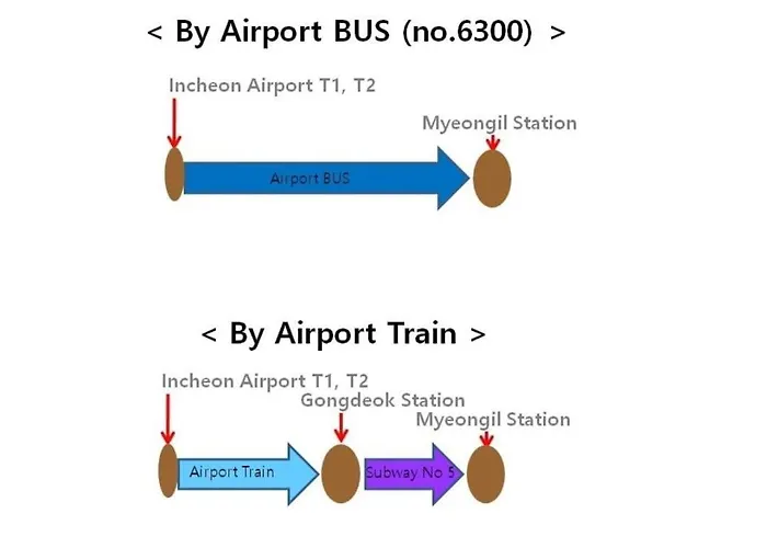 Gachi- Myeongil Station 4min アパート